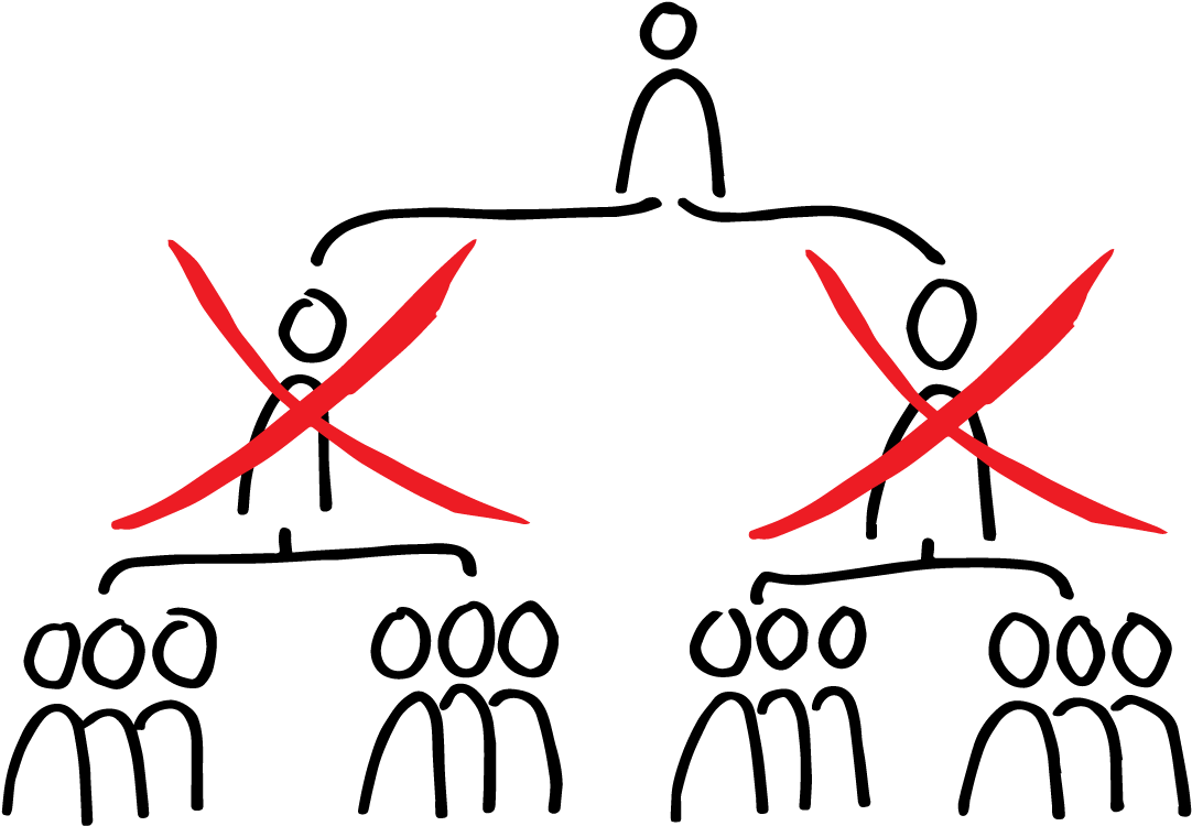 An Agile Organization, Let's Lose All The Managers - An Agile Organization, Let's Lose All The Managers (1114x775)