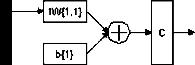 Architecture Of 1 D Self Organizing Map And Selforganizing - Architecture Of 1 D Self Organizing Map And Selforganizing (647x218)