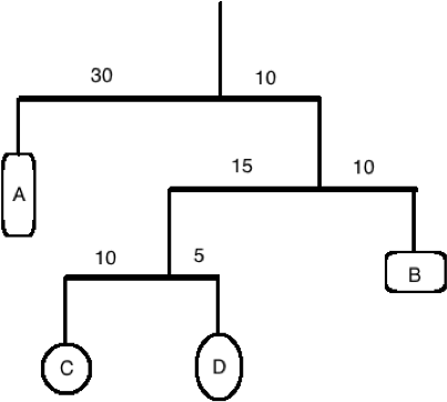 Solved Your Niece Is - Solved Your Niece Is (419x370)