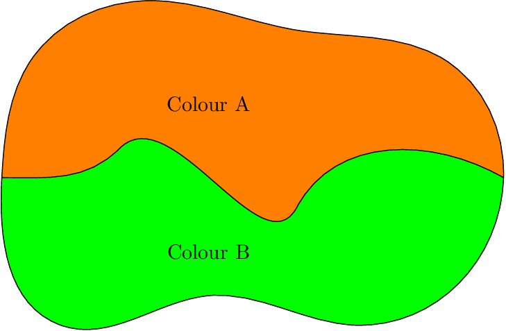 \end{scope} % Draw Black Curves \draw[use Hobby Shortcut, - \end{scope} % Draw Black Curves \draw[use Hobby Shortcut, (729x477)