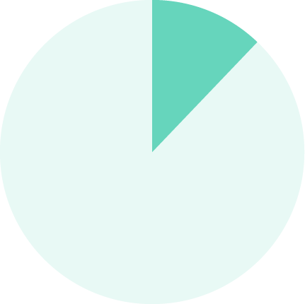 How Long Does Mediation Take - How Long Does Mediation Take (431x430)
