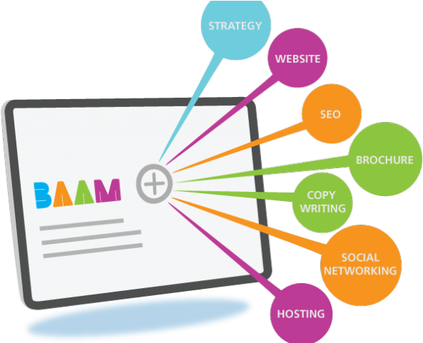 Online Marketing Clipart At Glance - Online Marketing Clipart At Glance (640x480)