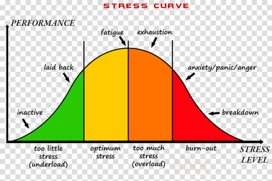 Emotional Intelligence And Stress Management Clipart - Emotional Intelligence And Stress Management Clipart (900x600)