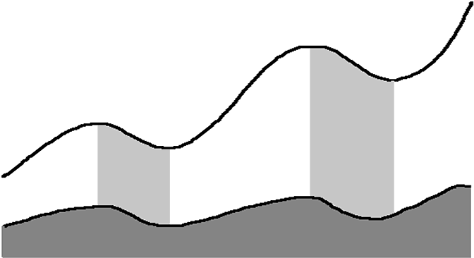 The Chart Shows Positive Correlation Between Price - The Chart Shows Positive Correlation Between Price (720x400)
