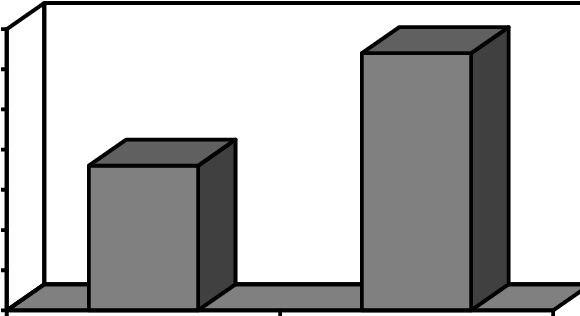 Percentages Of Gram Positive And Gram Negative Bacteria - Percentages Of Gram Positive And Gram Negative Bacteria (590x316)