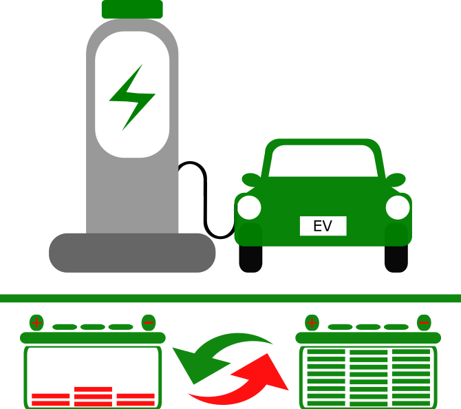 Easy Availability Of Charging Infrastructure And Battery - Easy Availability Of Charging Infrastructure And Battery (670x594)