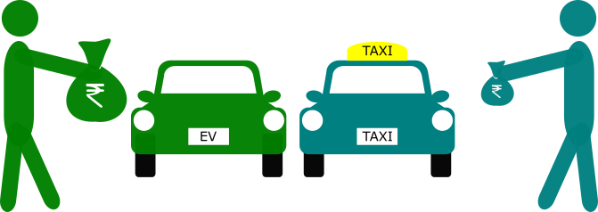 The Issue Of Subsidy To Consumers Purchasing Evs Too - The Issue Of Subsidy To Consumers Purchasing Evs Too (671x238)