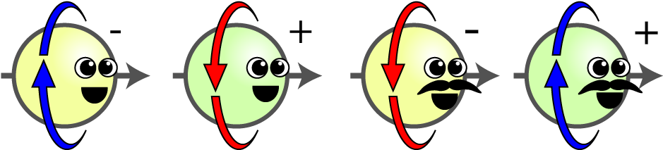 The Electron, Anti Electron, Anti Positron, And Positron - The Electron, Anti Electron, Anti Positron, And Positron (984x234)