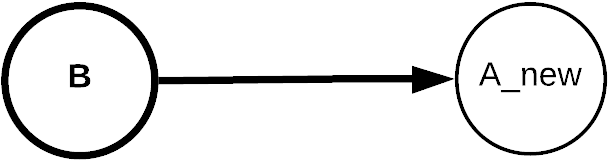 The Data In A New Was Determined Exclusively By The - The Data In A New Was Determined Exclusively By The (752x300)