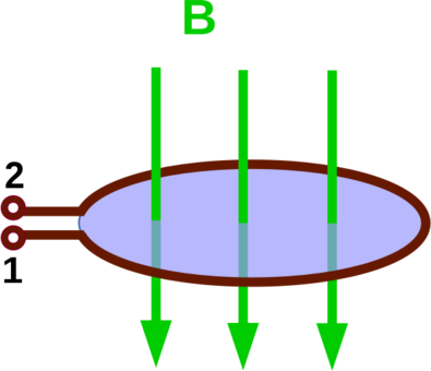 Electrical Conductor Magnetic Field Electromagnetism - Electrical Conductor Magnetic Field Electromagnetism (395x340)