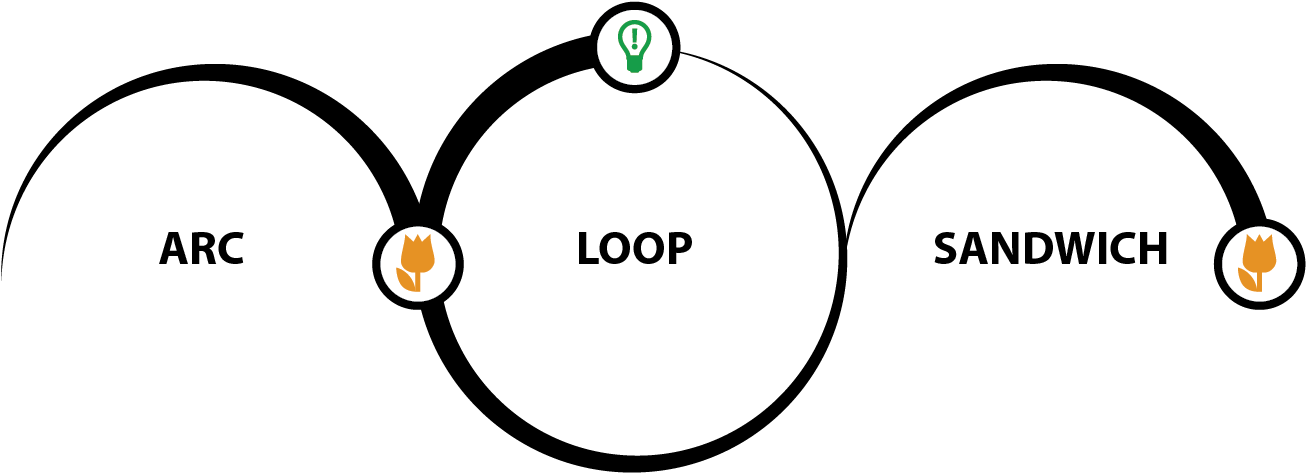 Narrative Games Are The Most Common Example Of Mixing - Narrative Games Are The Most Common Example Of Mixing (1358x494)
