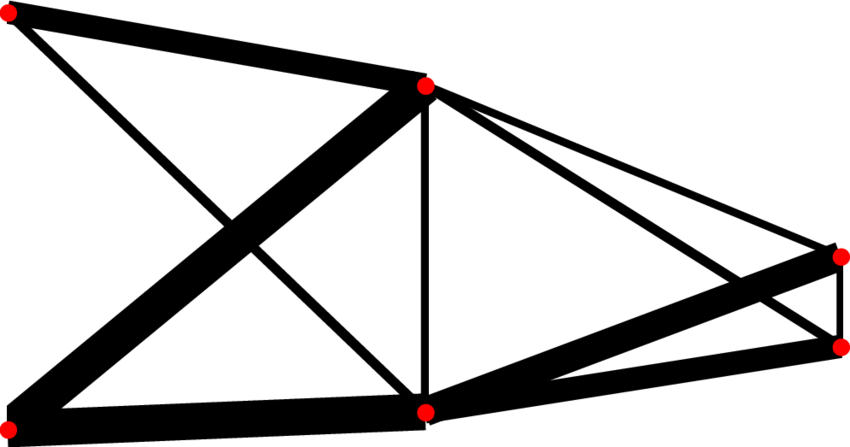 Best Result For The Size And Shape Optimization Of - Best Result For The Size And Shape Optimization Of (850x447)