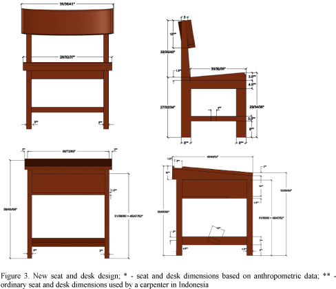 Design Of School Furniture - Design Of School Furniture (500x427)