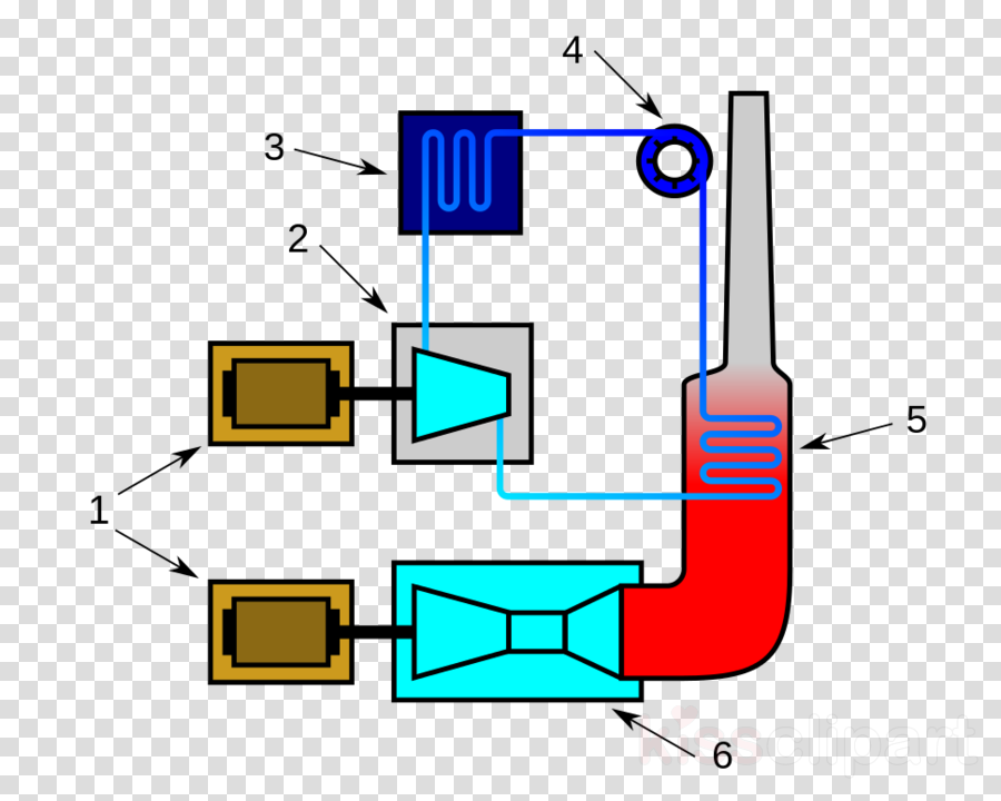 Gas Powered Combined Cycle Power Station Clipart Combined - Gas Powered Combined Cycle Power Station Clipart Combined (900x720)