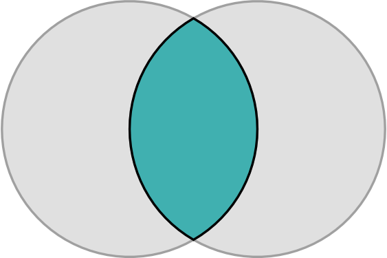 The Vesica Piscis Is The Intersection Of Two Disks - The Vesica Piscis Is The Intersection Of Two Disks (563x375)