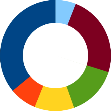 Diagram Graphs - Diagram Graphs (360x360)