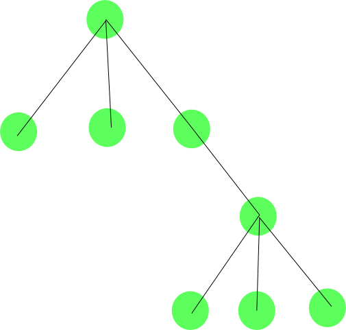 In Graph Theory A Forest Is An Acyclic Graph, And A - In Graph Theory A Forest Is An Acyclic Graph, And A (505x481)
