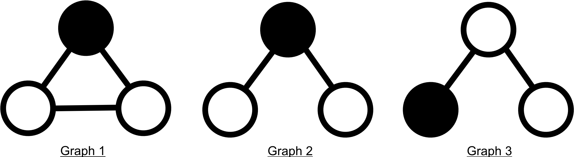 White Vertices Belong To The First Cluster - White Vertices Belong To The First Cluster (2466x725)