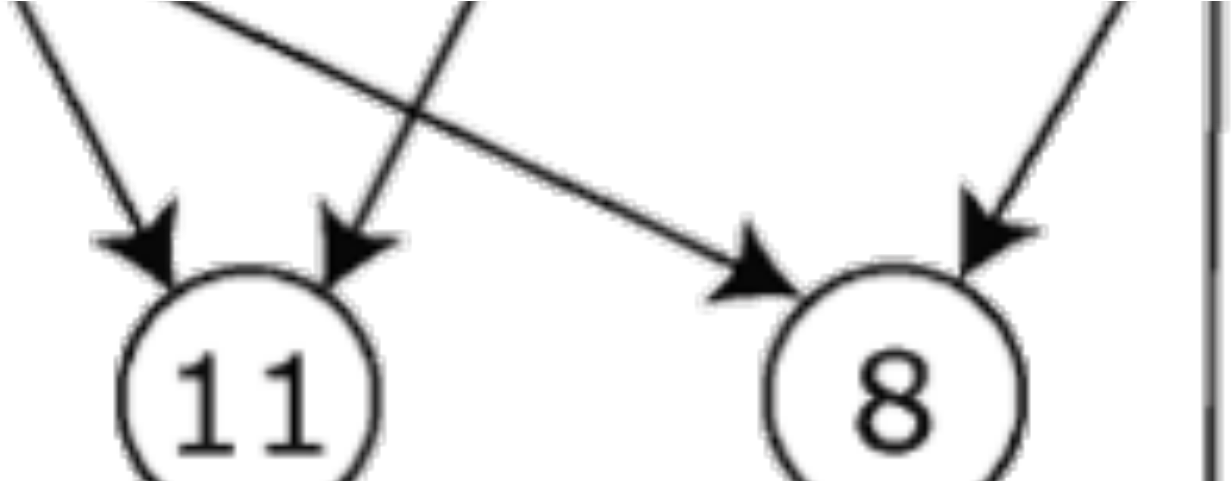 Depth First Search In Undirected Graphs - Depth First Search In Undirected Graphs (1600x480)