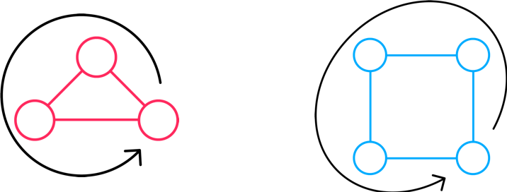 When This Occurs Without Any One Node Encountered More - When This Occurs Without Any One Node Encountered More (716x272)