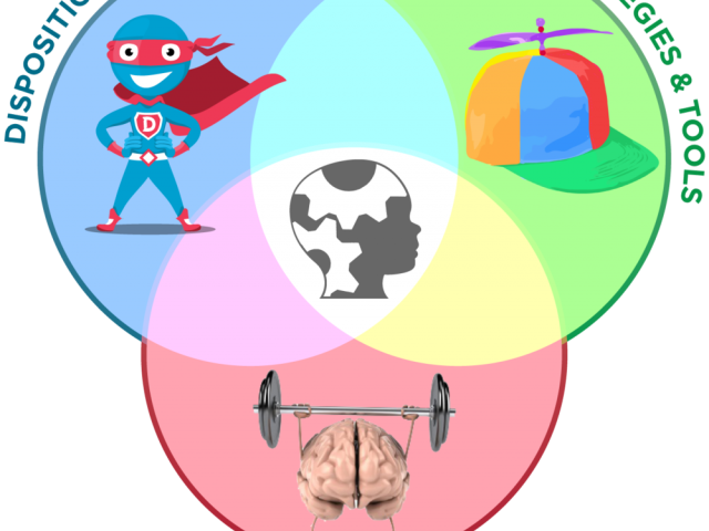 Creative Clipart Thinking Cap - Creative Clipart Thinking Cap (640x480)