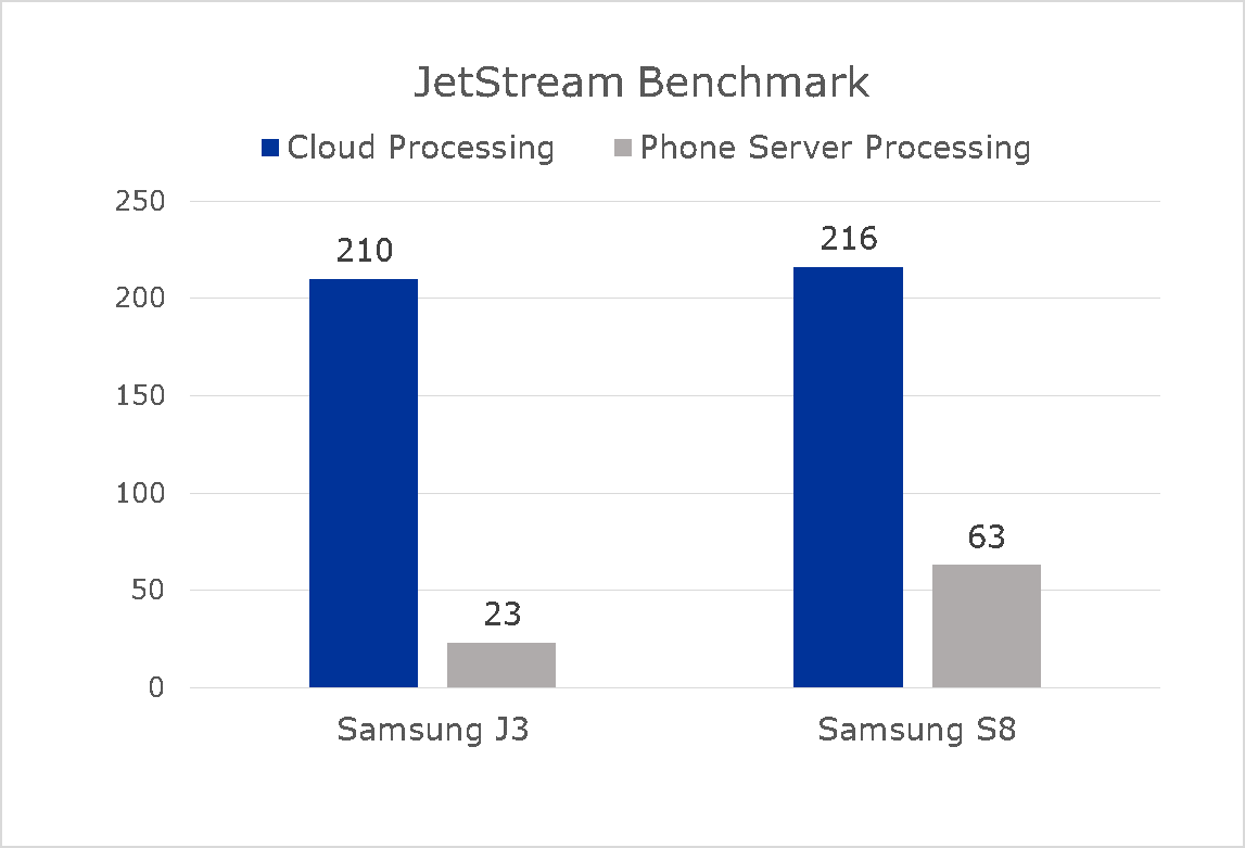 Clipart Royalty Free Download Why The Future Of Mobile - Clipart Royalty Free Download Why The Future Of Mobile (1147x781)