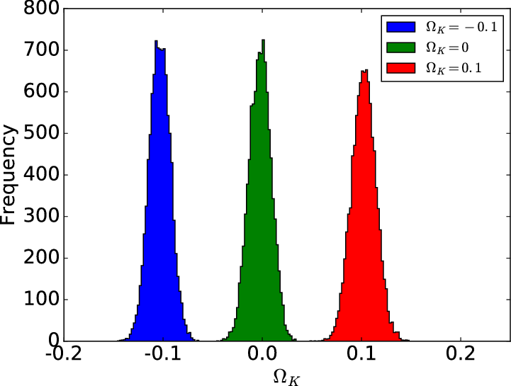 Distributions Of W K Determined From Simulated Mock - Distributions Of W K Determined From Simulated Mock (721x545)