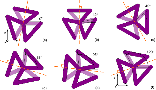 Six Different Placements Of The C 3 Unit Rotating From - Six Different Placements Of The C 3 Unit Rotating From (645x374)