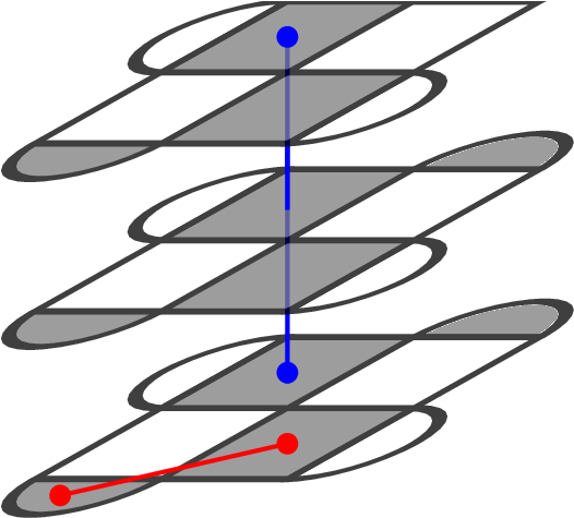Three Consecutive Rounds Of Surface Code Measurement - Three Consecutive Rounds Of Surface Code Measurement (567x475)
