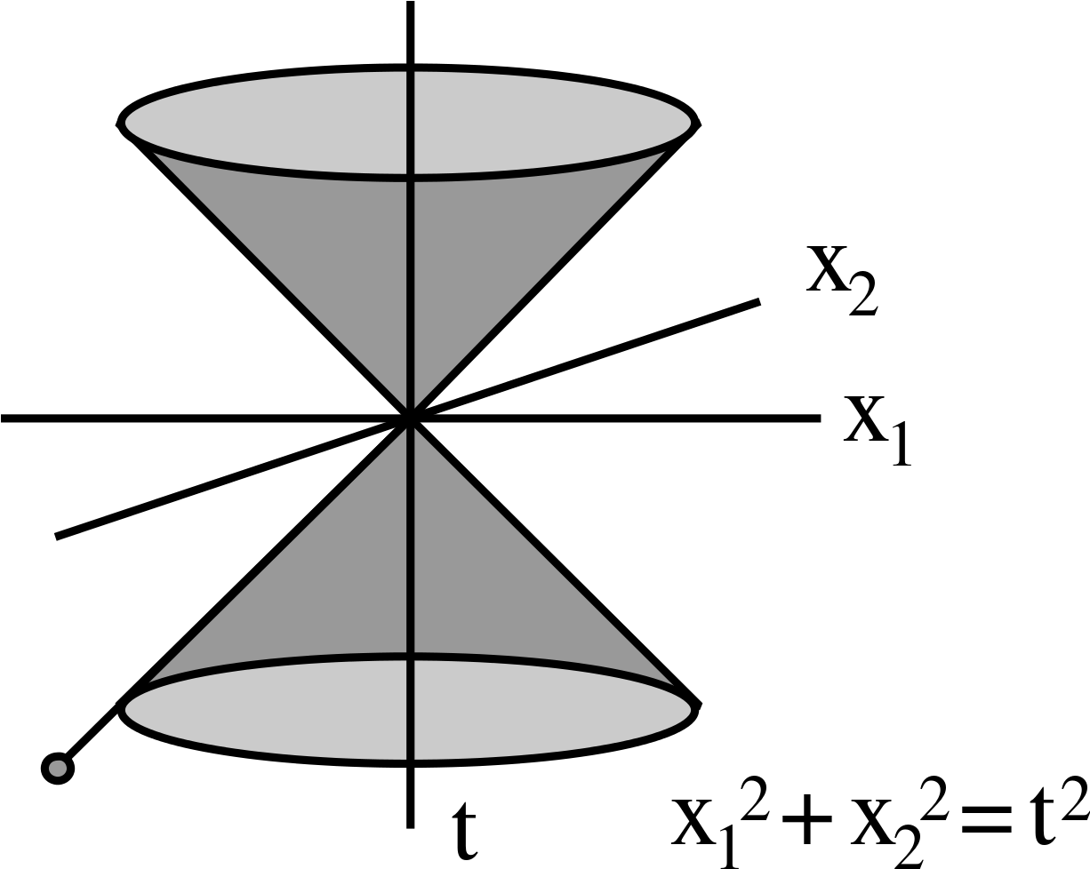 File Special Relativity Three - File Special Relativity Three (1225x1024)