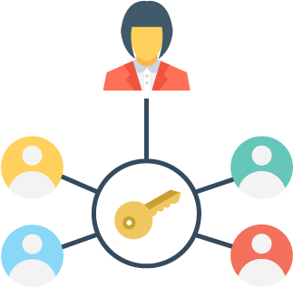 User Permissions For Managing Access To Your Account - User Permissions For Managing Access To Your Account (860x480)