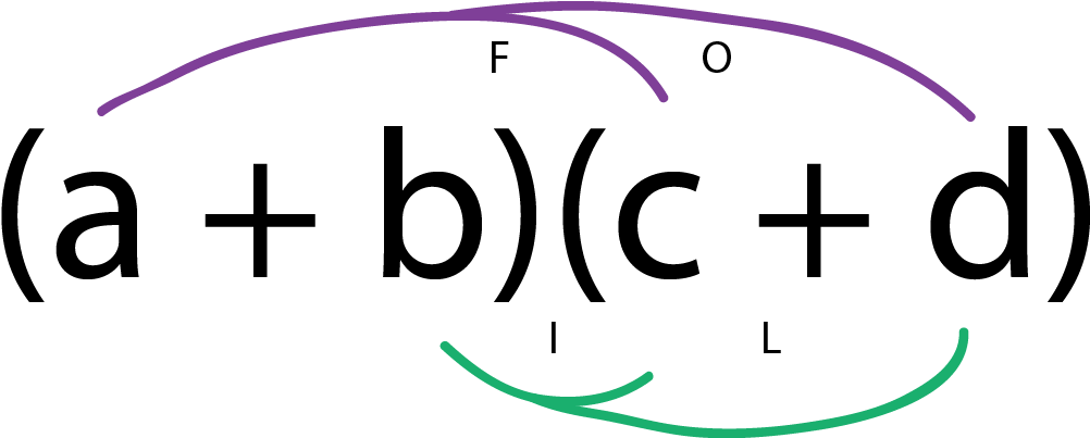 Foil For (c D) F - Foil For (c D) F (1025x402)