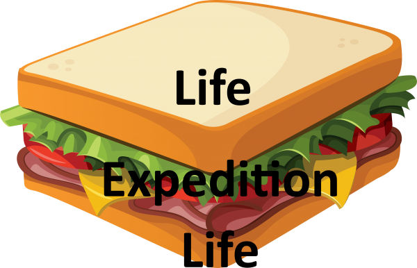 The Life-expedition Sandwich - The Life-expedition Sandwich (600x386)
