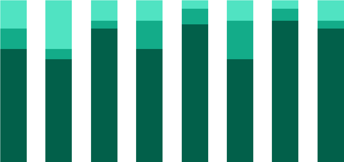 Similar To A Stacked Column Chart, But Each Column - Similar To A Stacked Column Chart, But Each Column (1400x600)