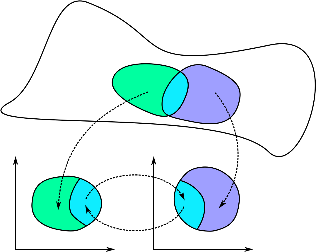 Two Coordinate Charts On A Manifold - Two Coordinate Charts On A Manifold (1280x1024)