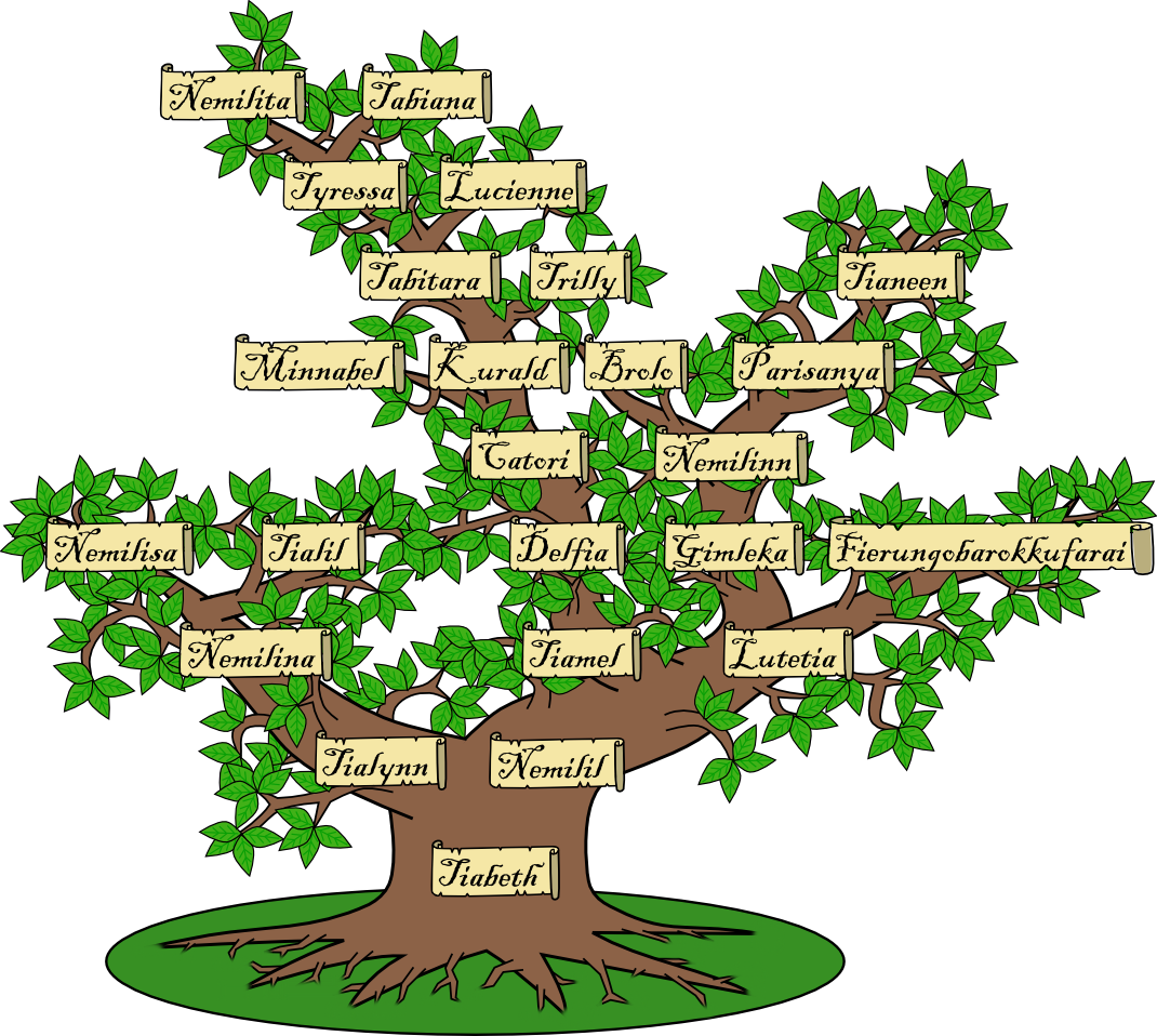Top Clicks Links - Family Tree (1070x958)