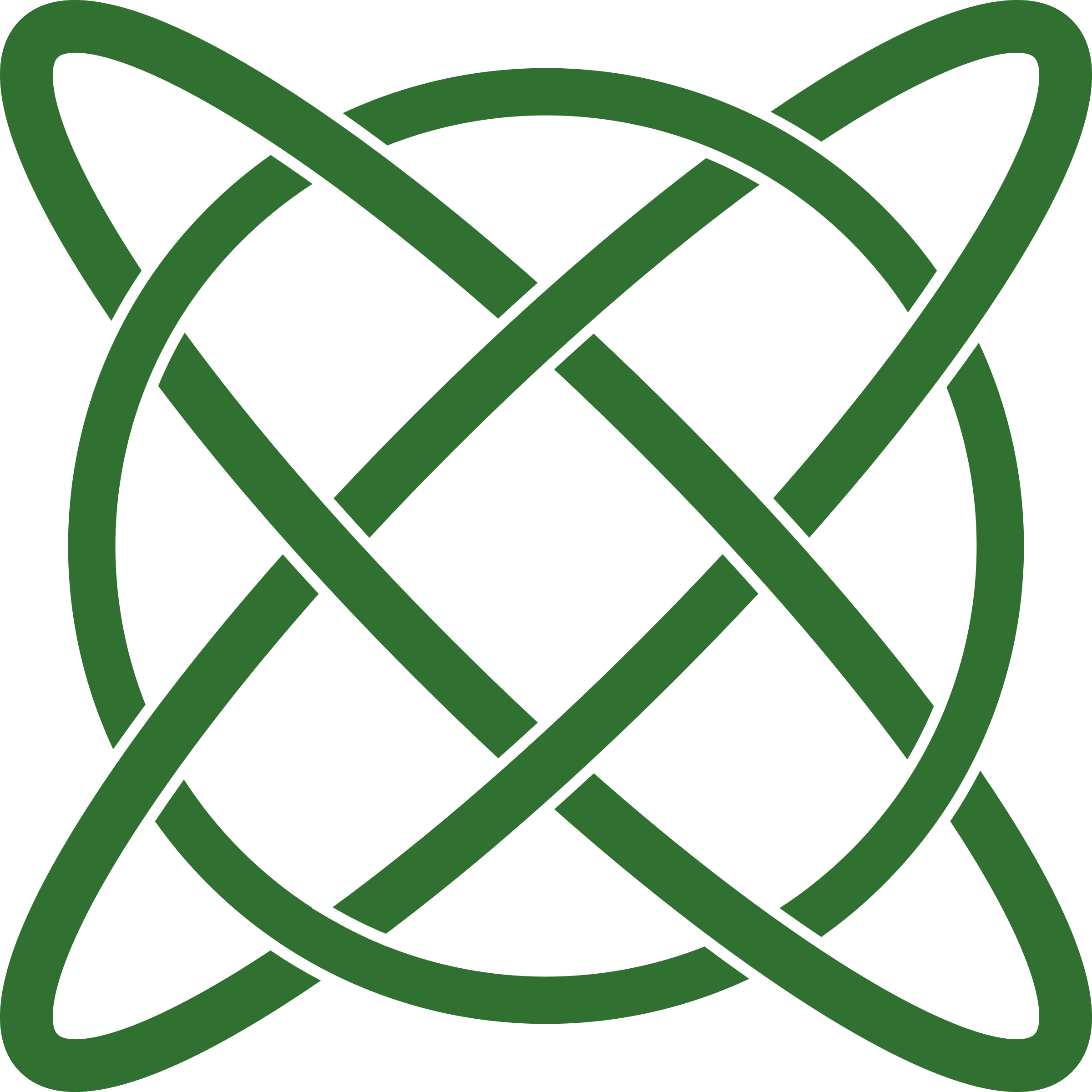 Celtic Knot Clipart - Celtic Wheel Of Being (900x900)