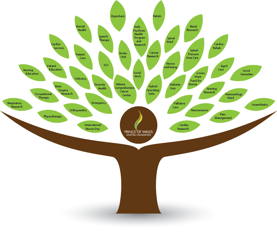 Our Giving Tree - Posters Related To Nature (940x800)