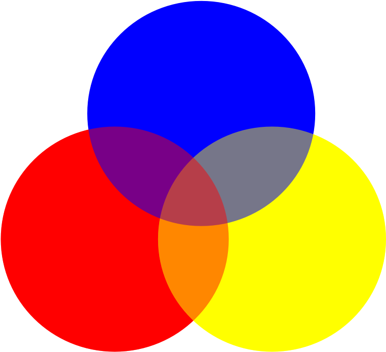 Color Wheel Clip Art - Red Blue Yellow Circle (800x800)