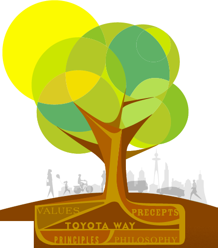 Toyota Global Vision Tree (445x506)