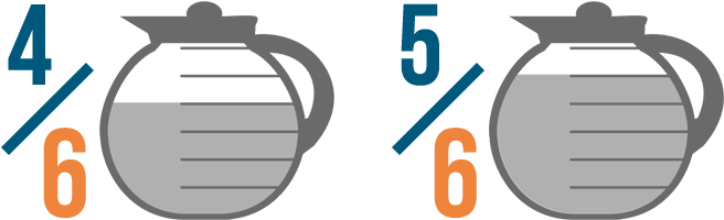 When Fractions Have The Same Denominator, It Means - 4 6 Bigger Than 5 6 (752x325)
