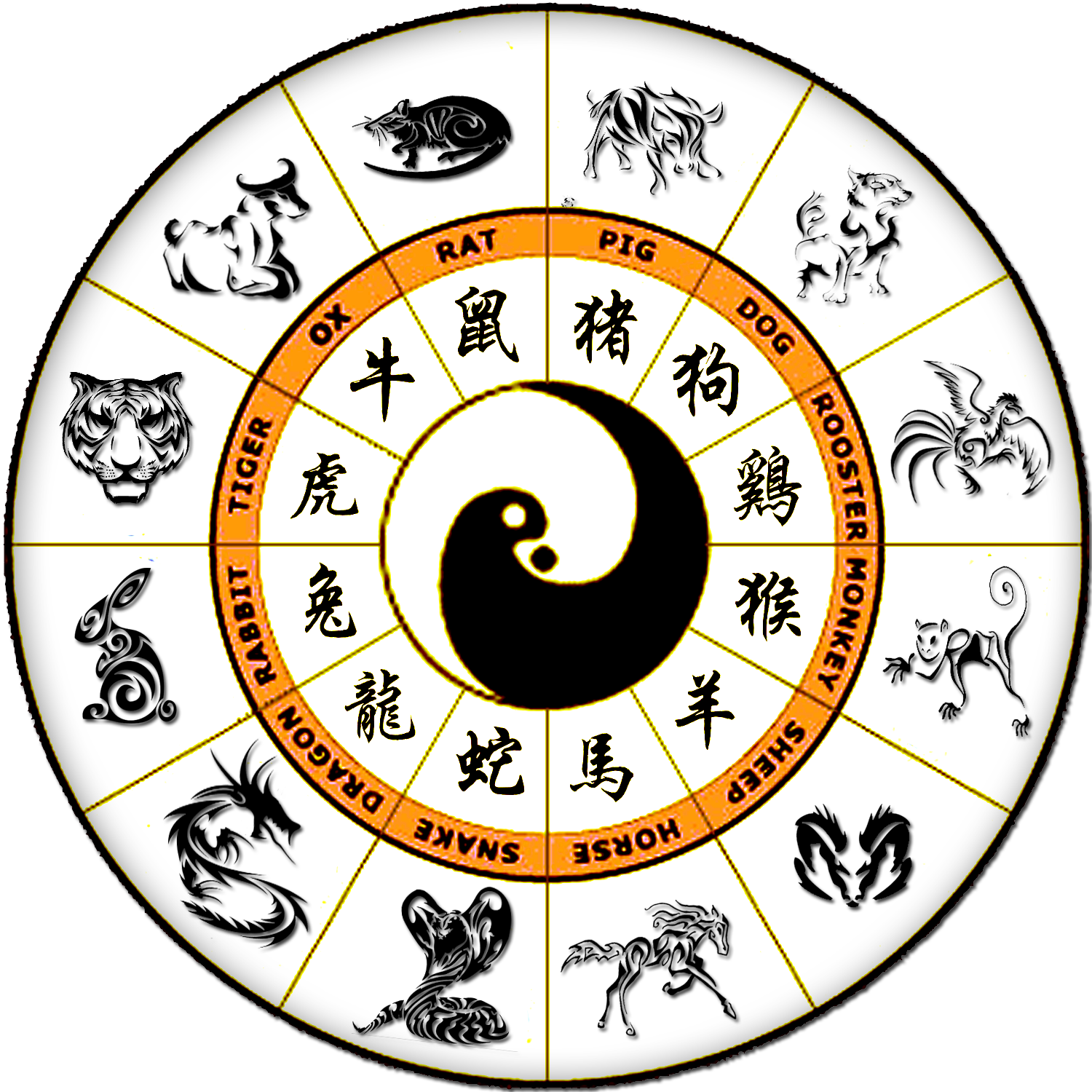 12 Signes Du Zodiaque Chinois (1500x1500)