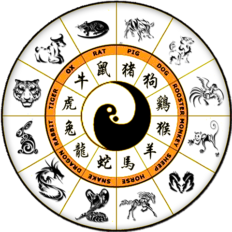 2016 Is A Year Of The Monkey - 12 Signes Du Zodiaque Chinois (480x480)