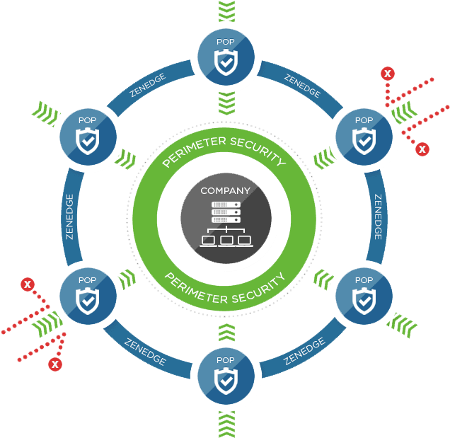 Kurumunuzun Ağ Ve Uygulamaları 100% Sla Ile - Security (657x642)