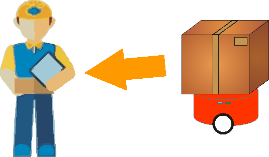 Warehouses With Robot-assisted Picking Require Fundamental - Warehouses With Robot-assisted Picking Require Fundamental (535x313)