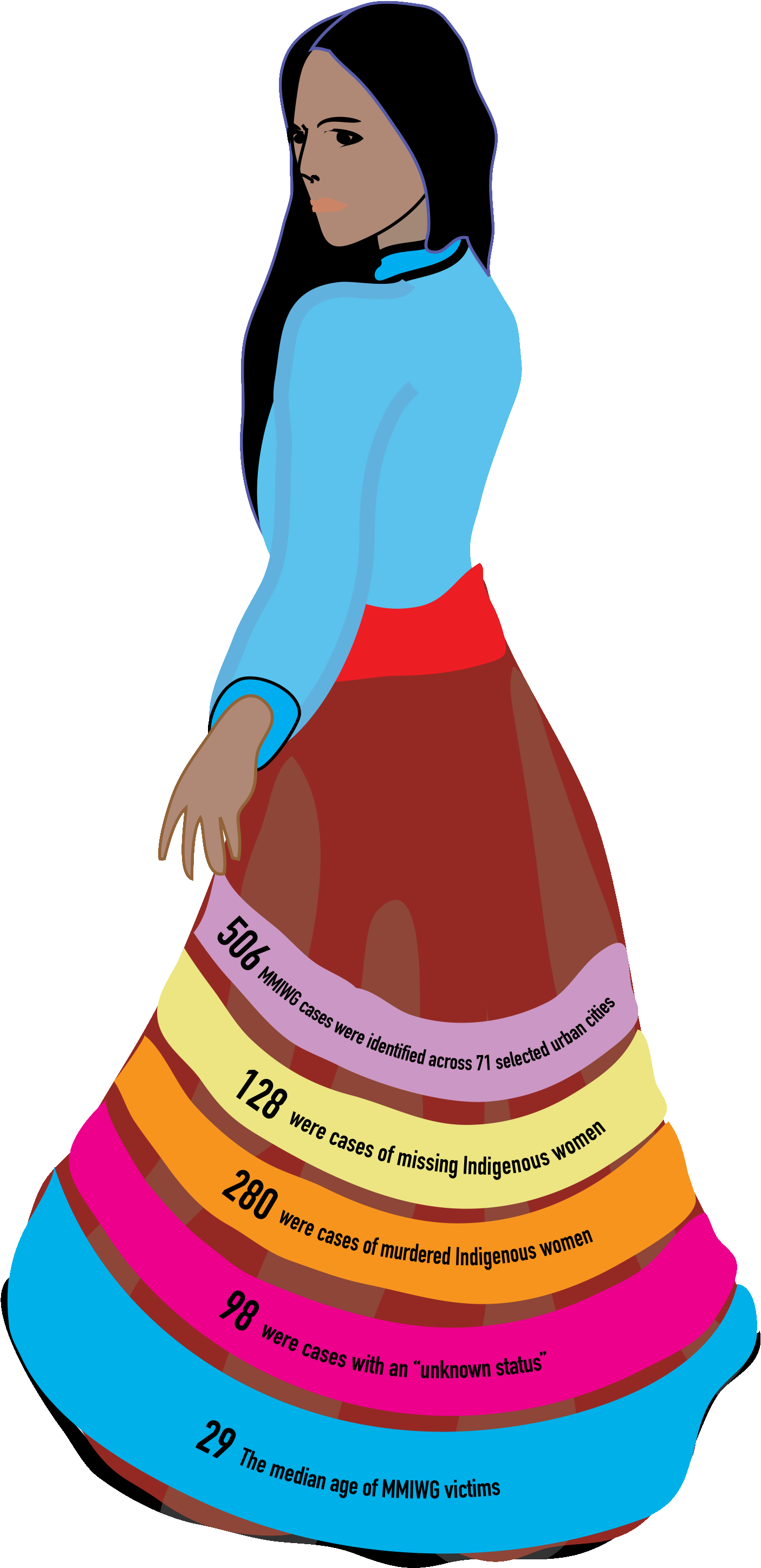 “the Ribbon Skirt Is A Form Of Cultural Clothing That - “the Ribbon Skirt Is A Form Of Cultural Clothing That (1474x2943)