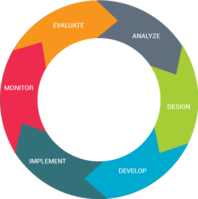 But What Is It, And Can It Help Your Software Team - But What Is It, And Can It Help Your Software Team (390x391)