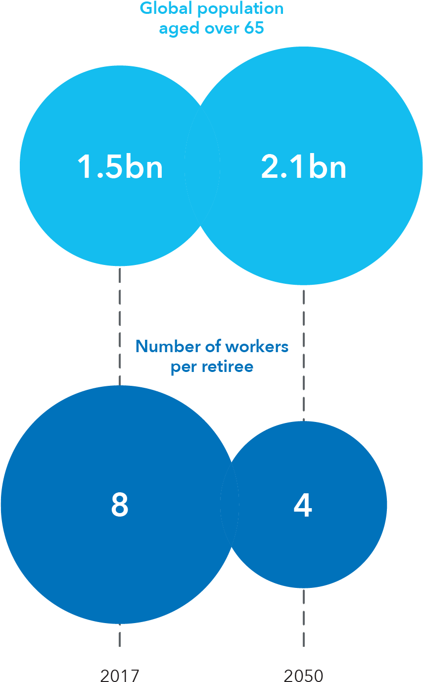 Mercer/ World Economic Forum/ Aegeon, - Mercer/ World Economic Forum/ Aegeon, (1241x1402)