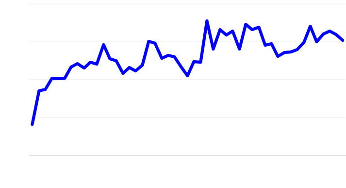 Female Participation In The Workforce - Female Participation In The Workforce (754x421)