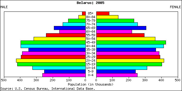 Demographics Of Belarus Wikipedia Religious Quotes - Demographics Of Belarus Wikipedia Religious Quotes (601x301)